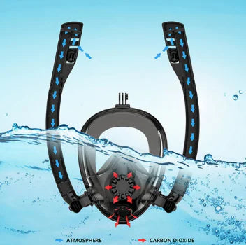 Full Face Snorkeling Mask