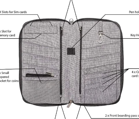Crossbody Passport Travel Bag